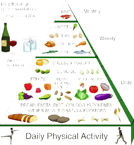 mediterranean-diet-pyramid.gif