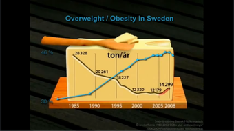 32-butter & diabetes in Sweden.png