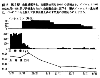 山川式症例2型.png