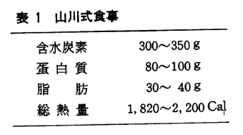 山川式食事図１.png