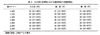 日本での糖質比率1980年.png