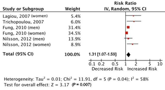 Pubmed-Noto Fig.png