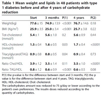 Table1 Total change of BMI etc.jpg